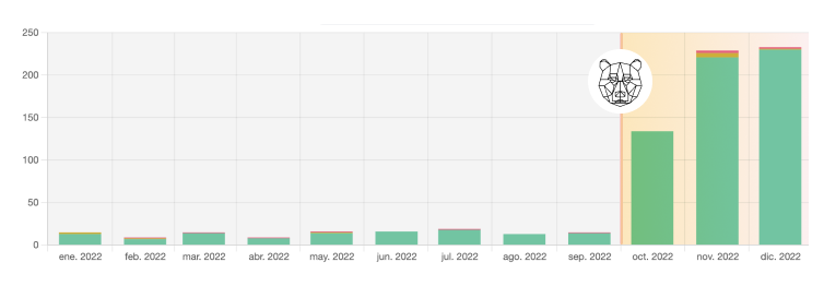 soumsoum résultats joombo